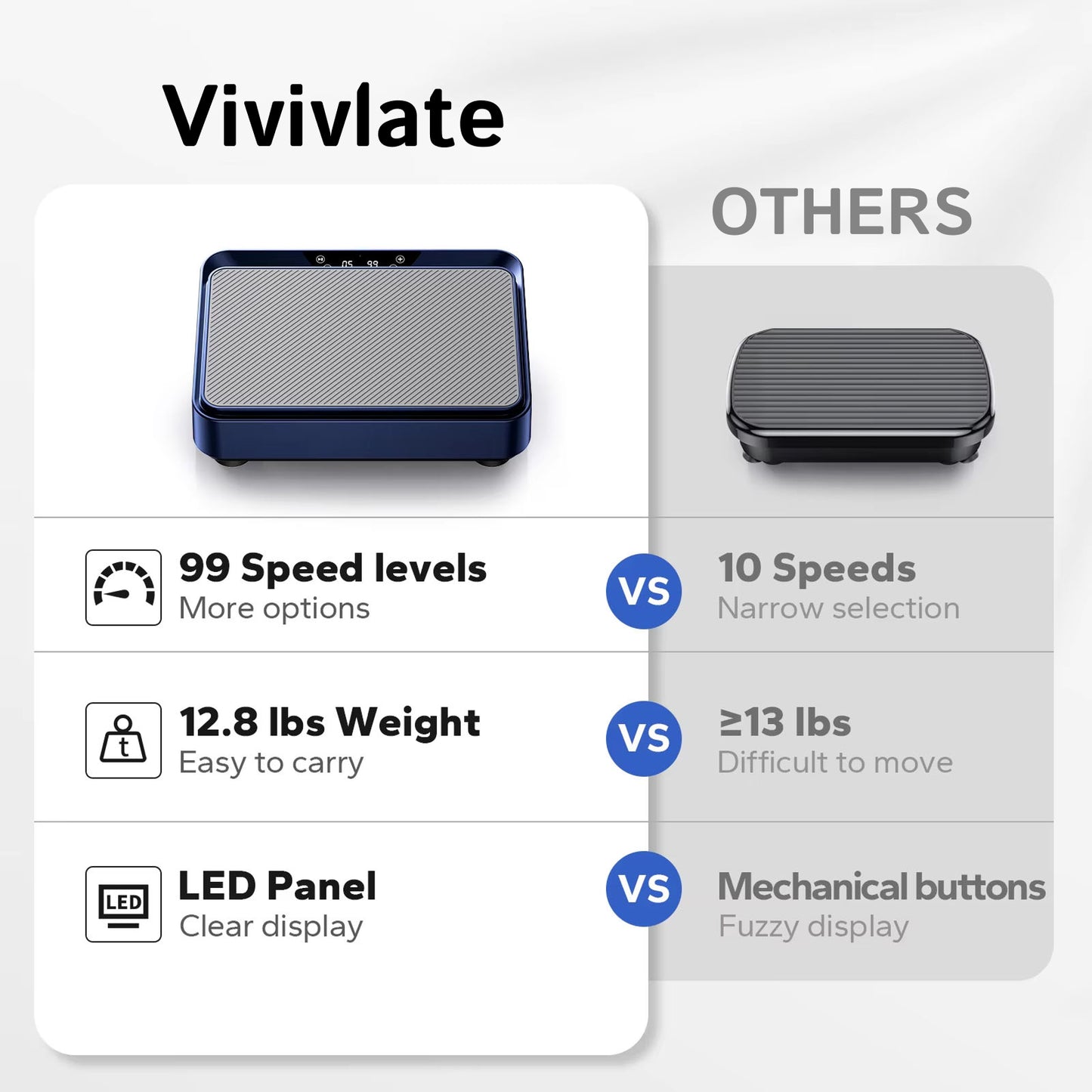 Vivivlate